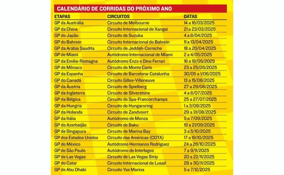 Imagem ilustrativa da imagem Fórmula 1: como estará o grid para a temporada 2025