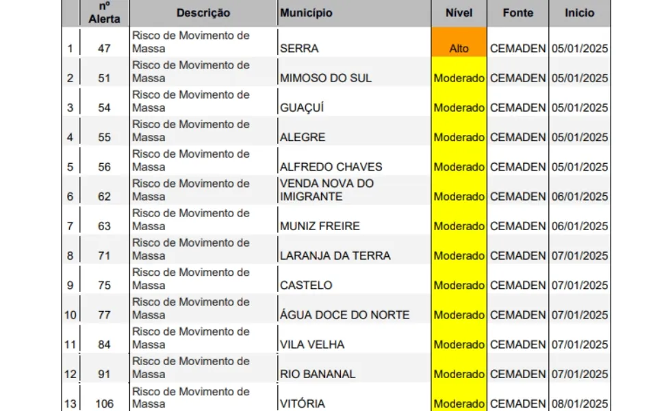 Imagem ilustrativa da imagem Serra foi a cidade onde mais choveu nas últimas 24 horas, diz Defesa Civil