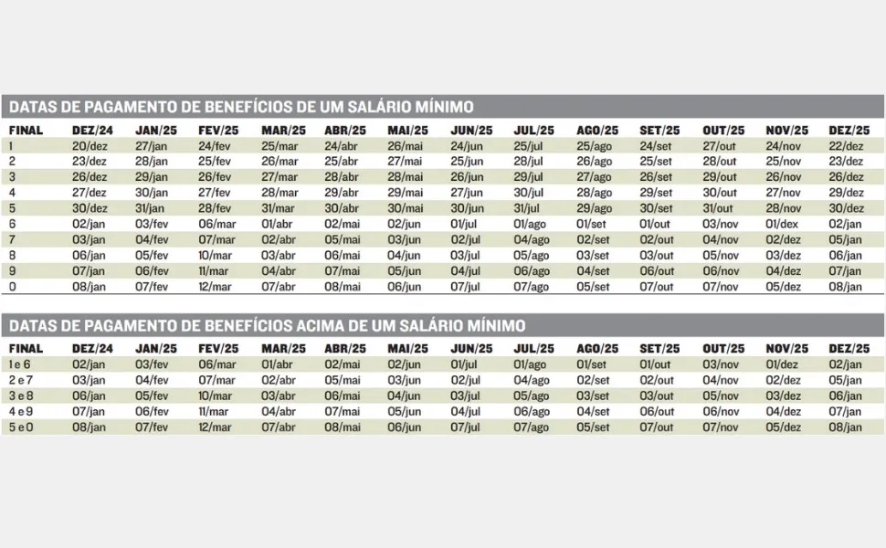 Imagem ilustrativa da imagem Teto do INSS vai passar de R$ 8 mil