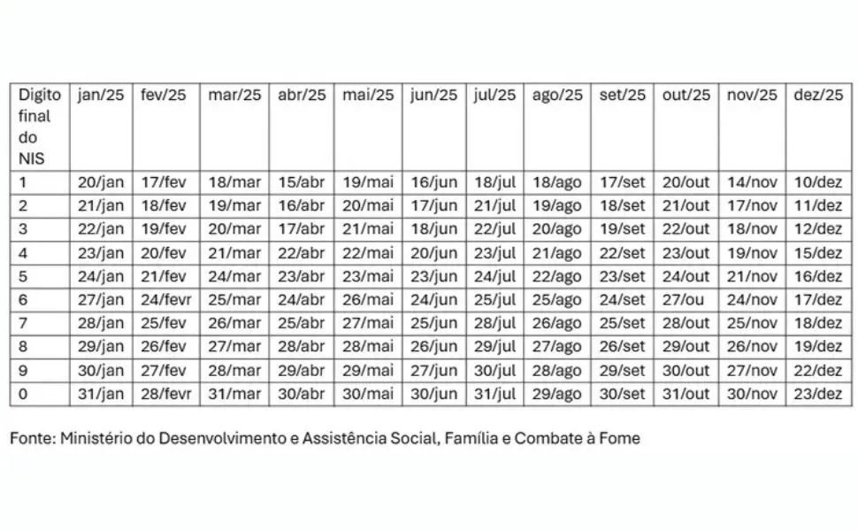 Imagem ilustrativa da imagem Confira o calendário de pagamento do Bolsa Família em 2025