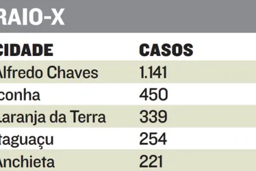 Imagem ilustrativa da imagem Febre do Oropouche já fez 3.823 vítimas no ES