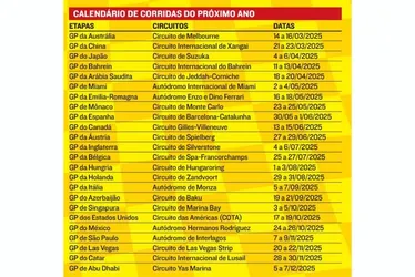 Imagem ilustrativa da imagem Fórmula 1: como estará o grid para a temporada 2025