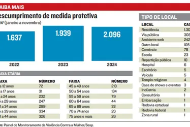 Imagem ilustrativa da imagem Mulheres perseguidas pelos ex até em  igrejas