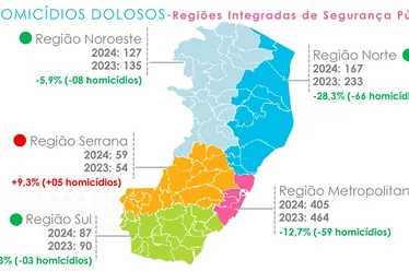 Imagem ilustrativa da imagem Oito cidades do ES estão há mais de um ano sem homicídios; veja quais são