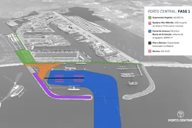 Imagem ilustrativa da imagem Porto com 1.295 empregos começa a ser construído nesta quarta-feira