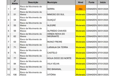 Imagem ilustrativa da imagem Serra foi a cidade onde mais choveu nas últimas 24 horas, diz Defesa Civil