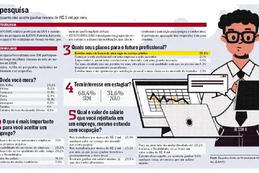 Imagem ilustrativa da imagem Virar servidor é o maior desejo dos jovens, revela pesquisa