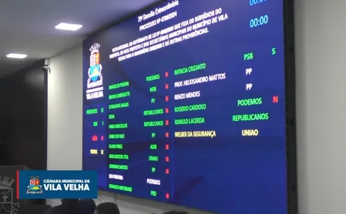 
          Imagem ilustrativa da imagem Câmara derruba veto e aumenta salário de prefeito, vice e secretários de Vila Velha
          