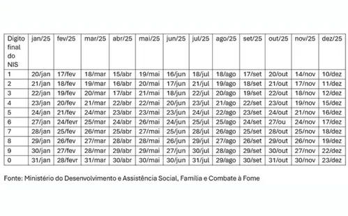 
          Imagem ilustrativa da imagem Confira o calendário de pagamento do Bolsa Família em 2025
          