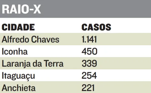 
          Imagem ilustrativa da imagem Febre do Oropouche já fez 3.823 vítimas no ES
          