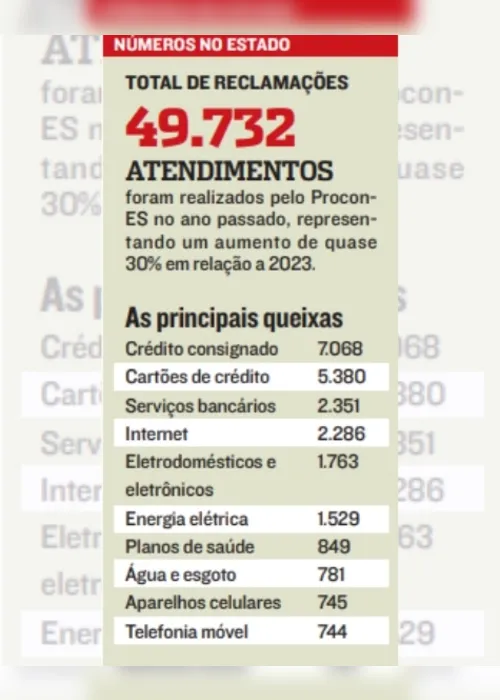 Imagem ilustrativa da imagem 7.068 idosos vão ao Procon em um ano por fraude no consignado