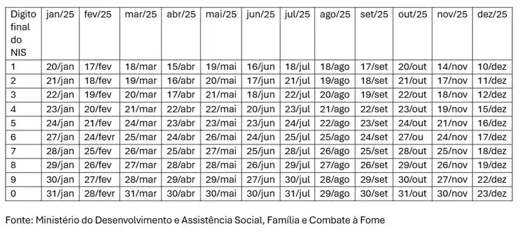 Imagem ilustrativa da imagem Caixa começa a pagar Bolsa Família de janeiro; confira o calendário