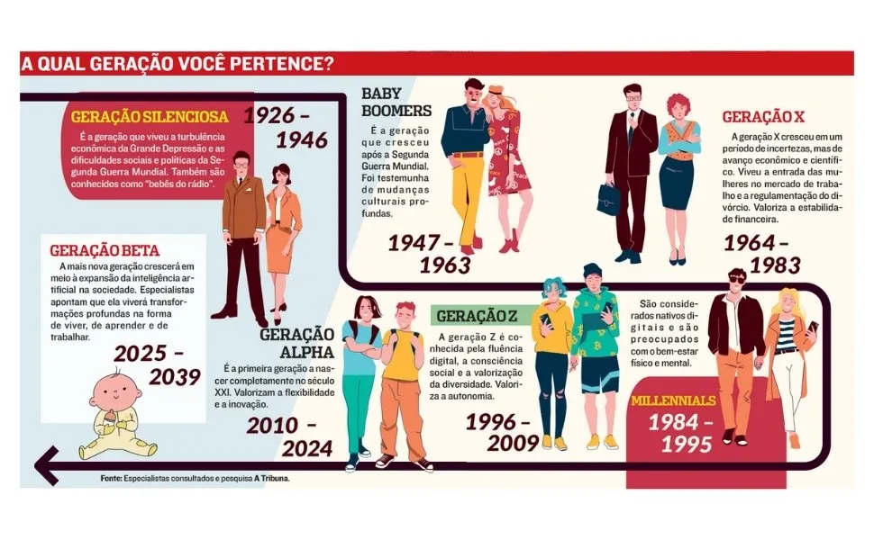 Imagem ilustrativa da imagem Betas: conheça a geração com menos dependência digital