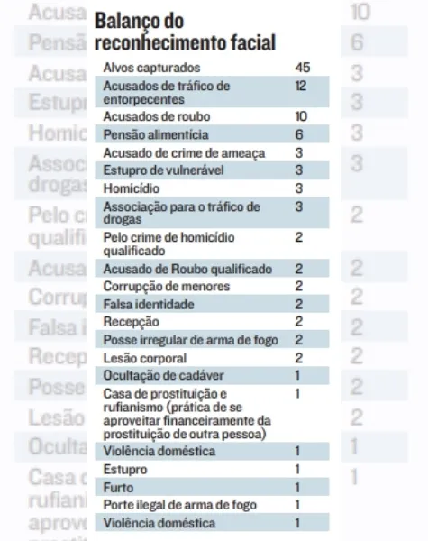 Imagem ilustrativa da imagem Mais câmeras nas ruas para flagrar acidentes e crimes