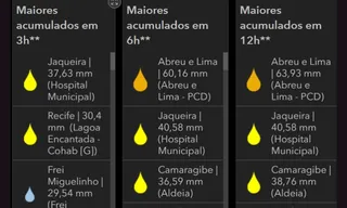 Imagem ilustrativa da imagem Chuvas intensas causam transtornos em várias cidades, como Recife e Abreu e Lima