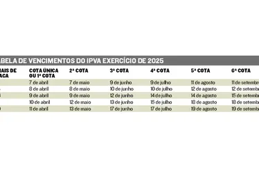Imagem ilustrativa da imagem 93 mil veículos no Estado vão deixar de pagar IPVA neste ano