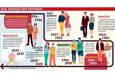 Imagem ilustrativa da imagem Betas: conheça a geração com menos dependência digital