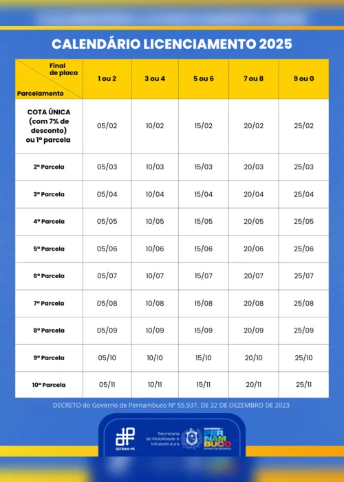 
          Imagem ilustrativa da imagem Começa nesta quarta-feira (5) prazo para pagamento do IPVA 2025. Veja orientações
          