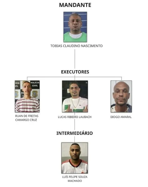 Imagem ilustrativa da imagem Assassinato com 79 disparos na Serra: polícia divulga detalhes do crime