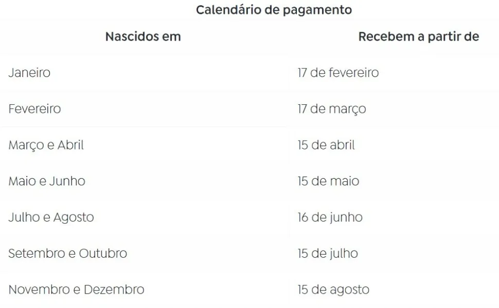 Imagem ilustrativa da imagem Caixa libera abono salarial para nascidos em março e abril; confira o calendário