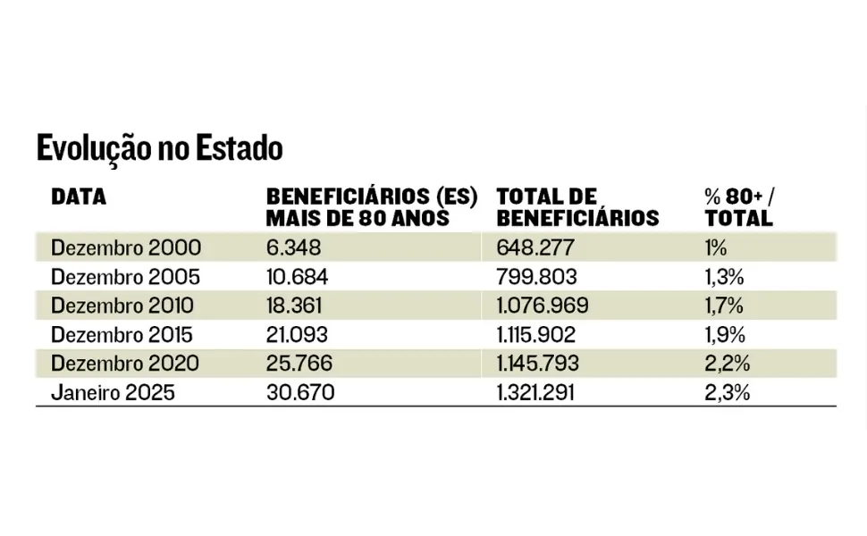 Imagem ilustrativa da imagem Envelhecimento da população: aumenta o número de idosos em planos de saúde