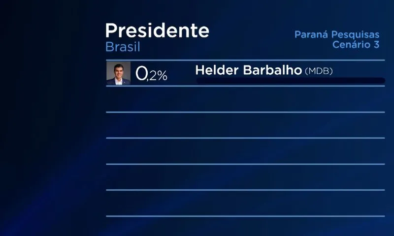 Imagem ilustrativa da imagem Lula tem 45% das intenções de voto para 2026 em Pernambuco