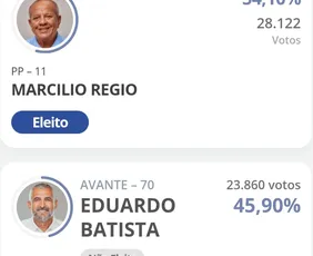 Imagem ilustrativa da imagem Marcílio Régio (PP) é eleito prefeito de Goiana