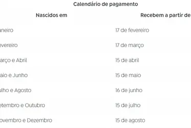 Imagem ilustrativa da imagem Caixa libera abono salarial para nascidos em março e abril; confira o calendário