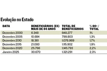 Imagem ilustrativa da imagem Envelhecimento da população: aumenta o número de idosos em planos de saúde