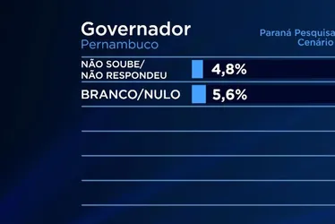 Imagem ilustrativa da imagem João Campos larga na frente na disputa para o Governo do Estado