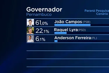 Imagem ilustrativa da imagem João Campos larga na frente na disputa para o Governo do Estado