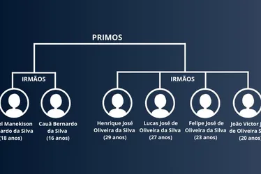 Imagem ilustrativa da imagem Madrugada de chacina com 6 mortos de uma mesma família em Abreu e Lima