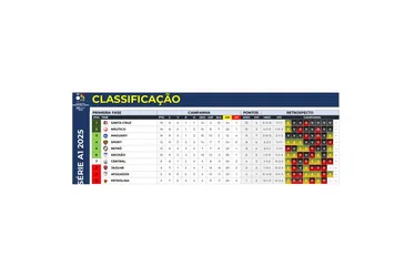 Imagem ilustrativa da imagem Quartas de final do Pernambucano no Carnaval: jogo no Recife será sem torcida