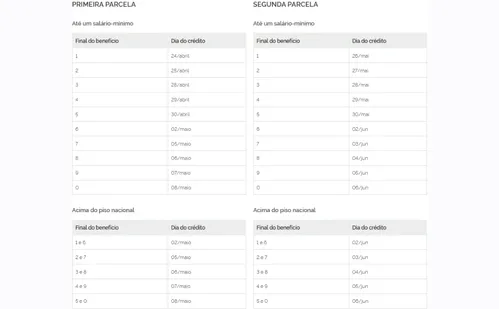 
          Imagem ilustrativa da imagem Aposentados e pensionistas do INSS podem consultar antecipação do 13º
          