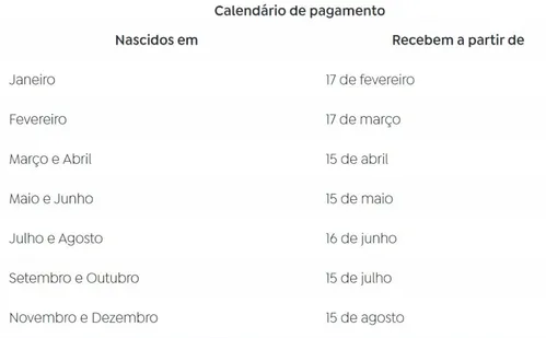 
          Imagem ilustrativa da imagem Caixa libera abono salarial para nascidos em março e abril; confira o calendário
          