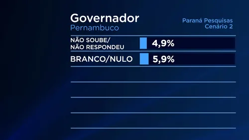 
          Imagem ilustrativa da imagem João Campos larga na frente na disputa para o Governo do Estado
          