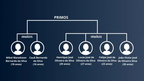 
          Imagem ilustrativa da imagem Madrugada de chacina com 6 mortos de uma mesma família em Abreu e Lima
          