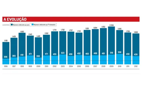 
          Imagem ilustrativa da imagem Virada de chave começa em 2019: os números do ES na segurança pública
          
