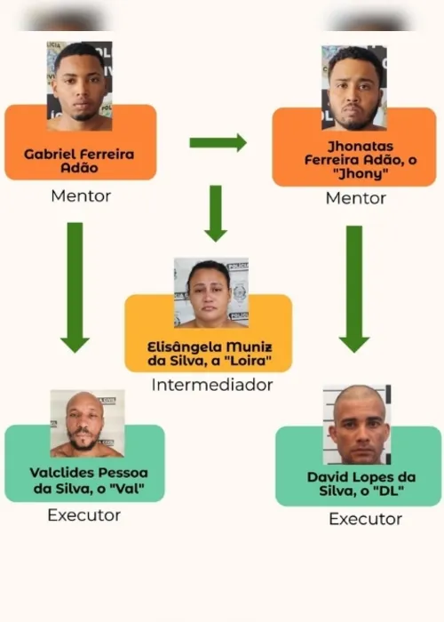 Imagem ilustrativa da imagem Assalto contra turistas mineiros na Serra foi tramado por dona da casa, diz polícia