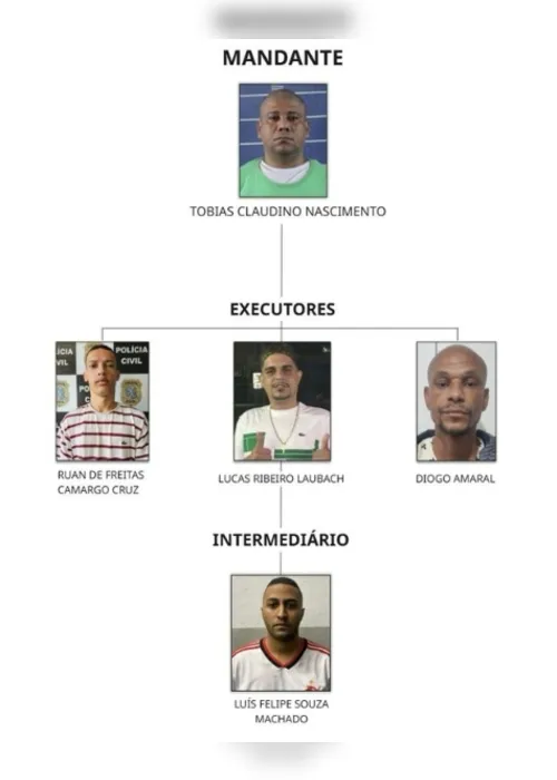 Imagem ilustrativa da imagem Assassinato com 79 disparos na Serra: polícia divulga detalhes do crime