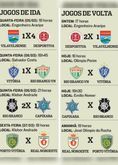 Imagem ilustrativa da imagem Tiva vence e confirma vaga na semifinal do Capixabão
