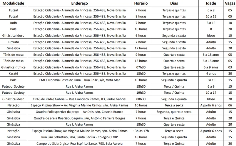 Imagem ilustrativa da imagem Cariacica abre 485 vagas gratuitas em 16 modalidades esportivas para a população