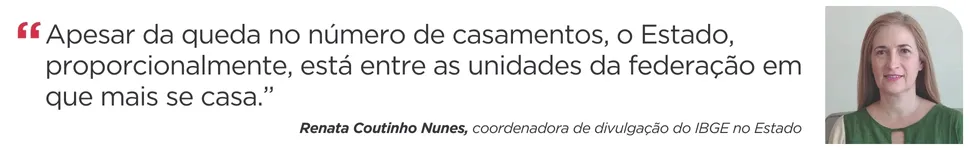 Imagem ilustrativa da imagem Casamentos em queda e divórcios em alta: o retrato das relações no ES