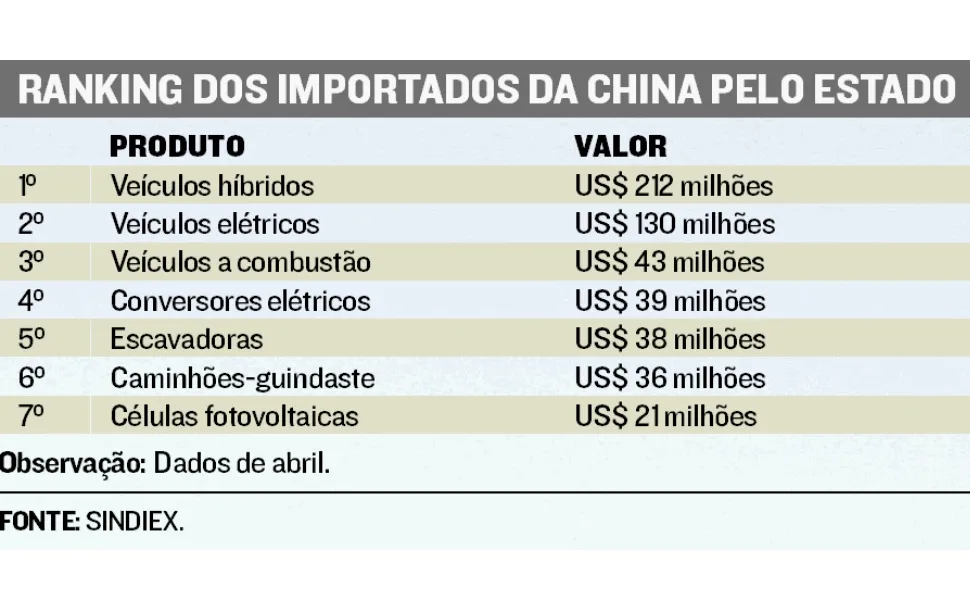 Imagem ilustrativa da imagem “Invasão” de produtos chineses dispara e preocupa empresários