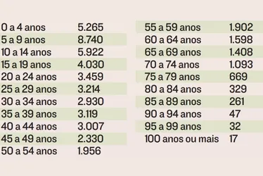 Imagem ilustrativa da imagem Autismo atinge 50 mil no ES e médicos explicam como identificar
