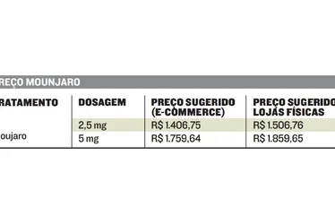 Imagem ilustrativa da imagem Canetas emagrecedoras vão ficar até 20% mais baratas