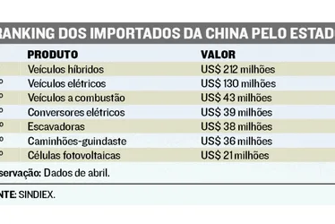 Imagem ilustrativa da imagem “Invasão” de produtos chineses dispara e preocupa empresários