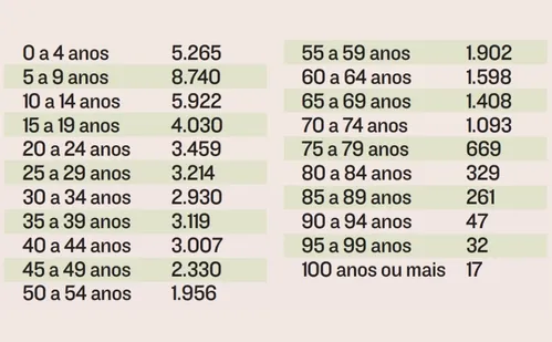 
          Imagem ilustrativa da imagem Autismo atinge 50 mil no ES e médicos explicam como identificar
          