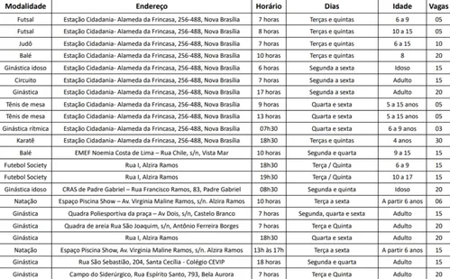 
          Imagem ilustrativa da imagem Cariacica abre 485 vagas gratuitas em 16 modalidades esportivas para a população
          
