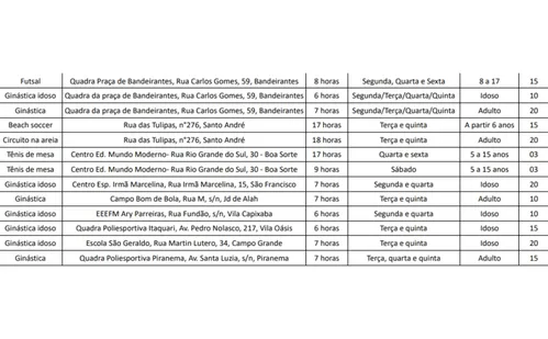 
          Imagem ilustrativa da imagem Cariacica abre 485 vagas gratuitas em 16 modalidades esportivas para a população
          
